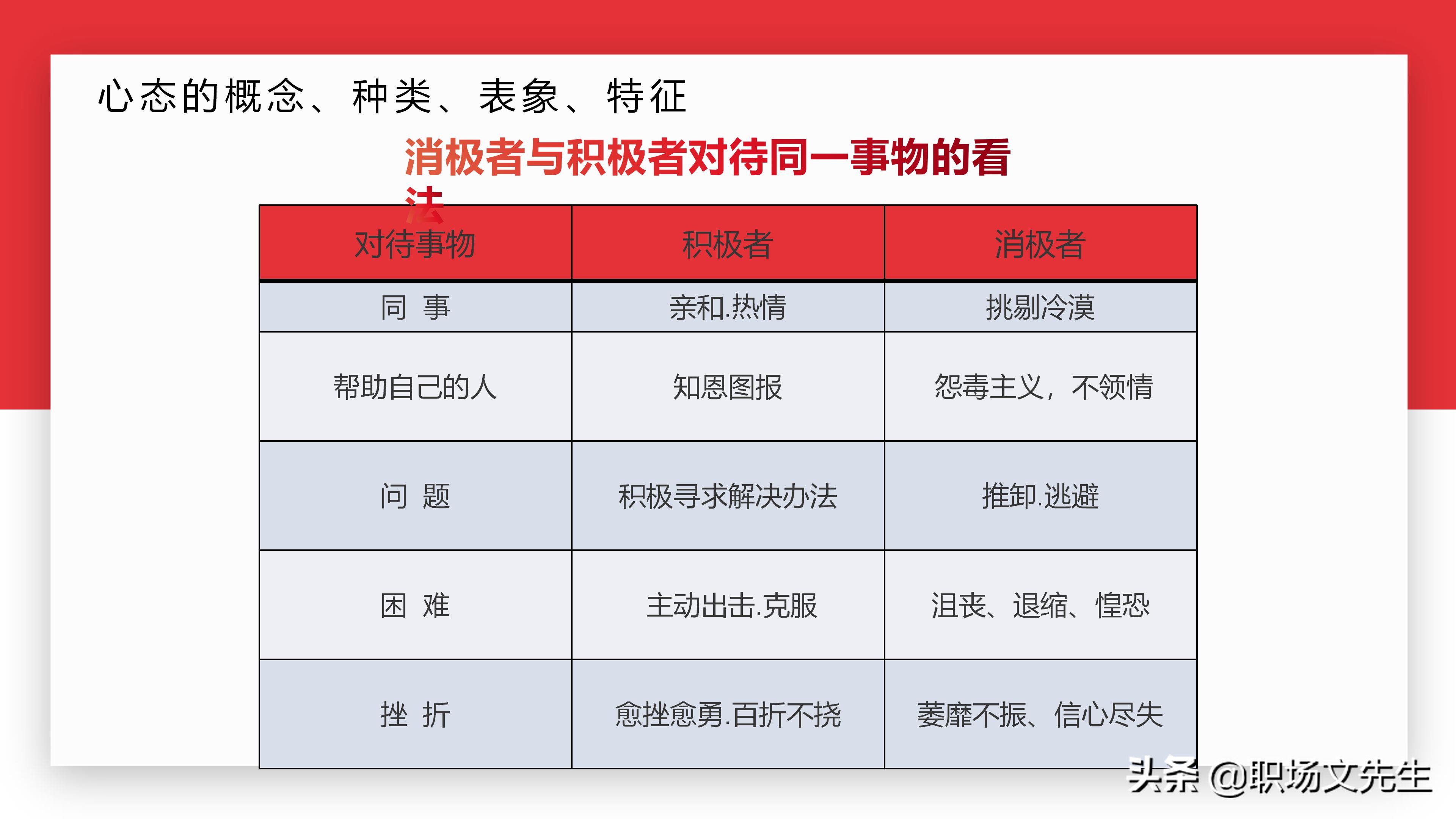 如何塑造积极心态？30页心态沟通培训课件，心态影响人的能力
