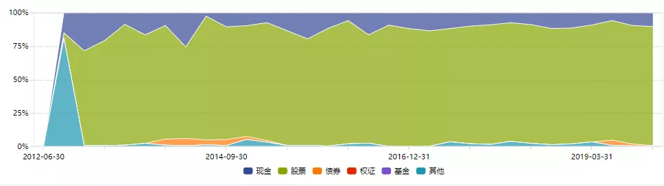 基金策略研究：风格轮动阿尔法案例