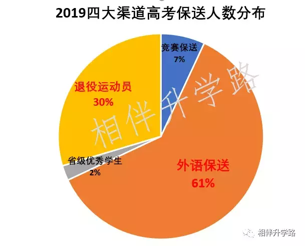 不用高考，直通大学！最新保送名单公布，全国这些神校最厉害