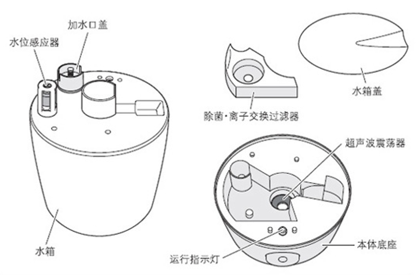 韩国“杀人加湿器”曾致约1.4万人死亡，“真凶”其实是杀毒剂