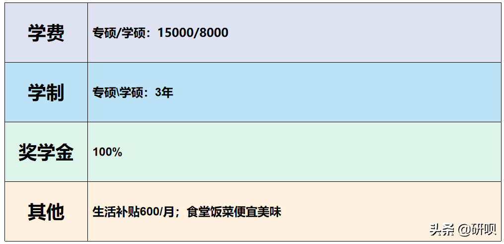 东北师范大学美术学/美术考研（628/510）经验分享