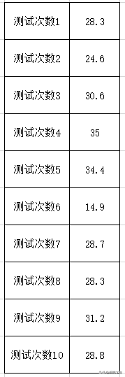 异点组网，VPN，内网穿透变得如此简单，蒲公英X6让你如虎添翼
