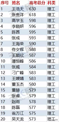 金榜题名，为大天长优秀学子喝彩