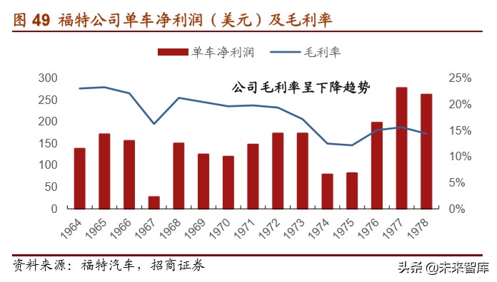 福特汽车深度解析