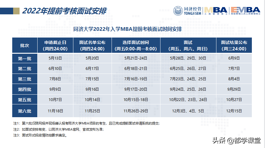 上海地区MBA院校汇总