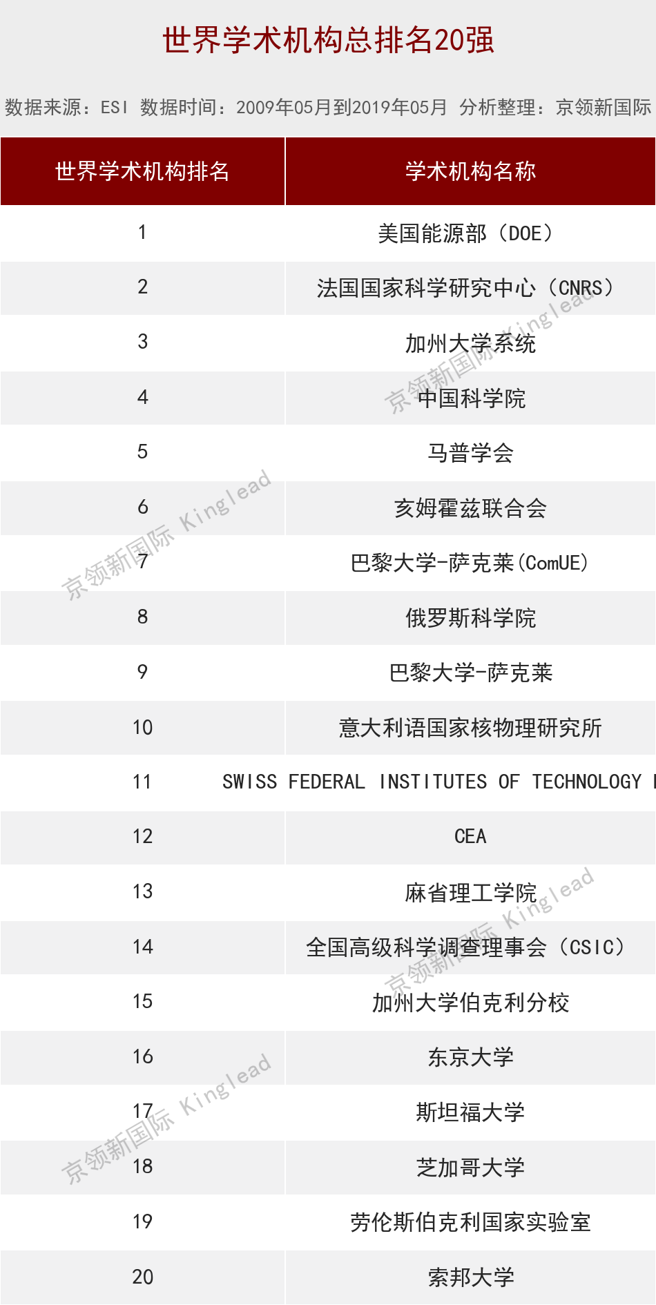 中国大学物理学排名：10所大学跻身世界200强，中国科学院第一