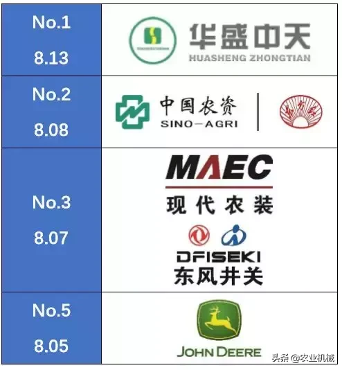 重磅:中国5大喷杆喷药机品牌排行榜发布!