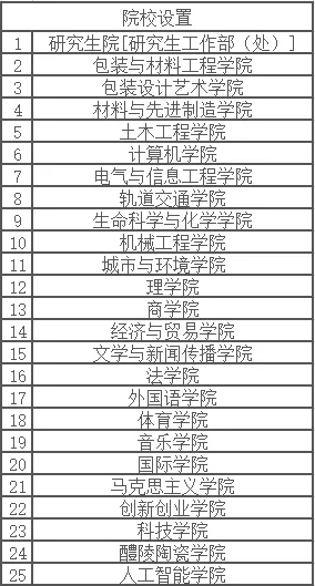 2022年专升本院校报考指南——湖南工业大学