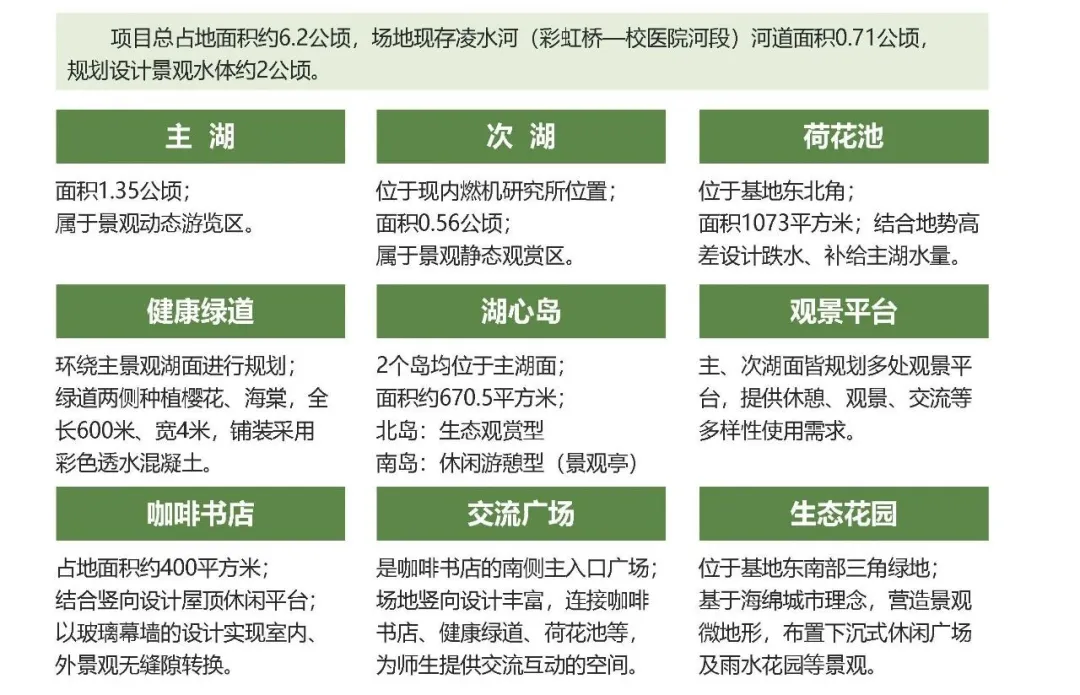 大工主校区的湖，要来啦！