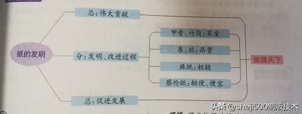 雅人四好指的是什么(部编教材3-4年级语文下册第3单元“地毯式”自主学习过关自查表)