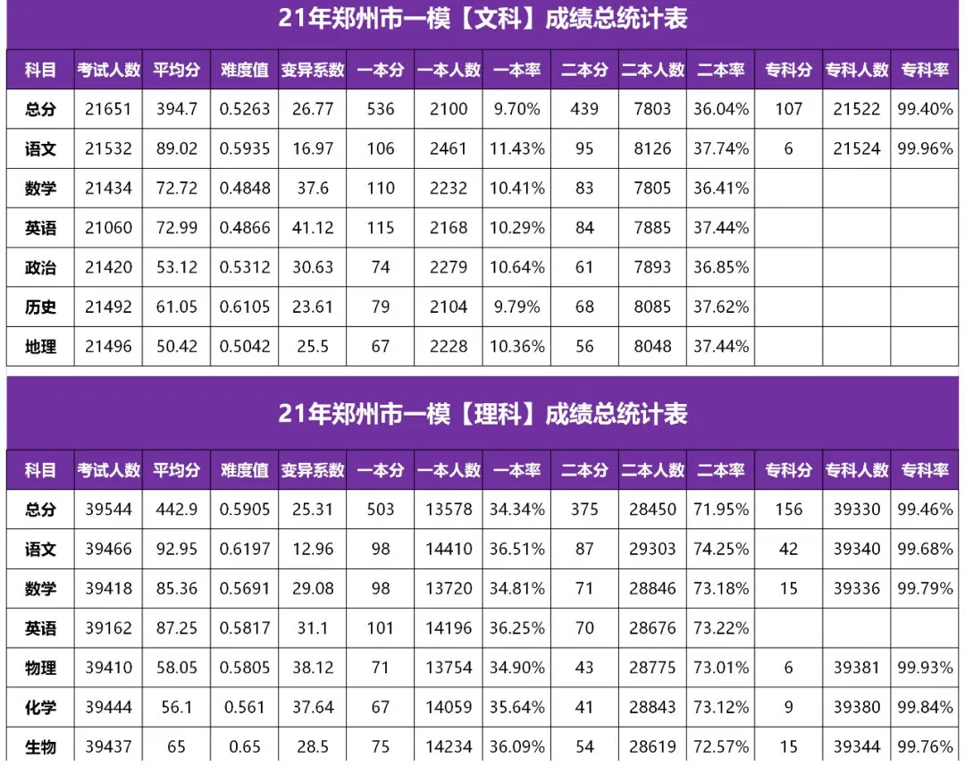 高考逆袭必看！2021各地模考分数出炉，不同分数考生如何备考