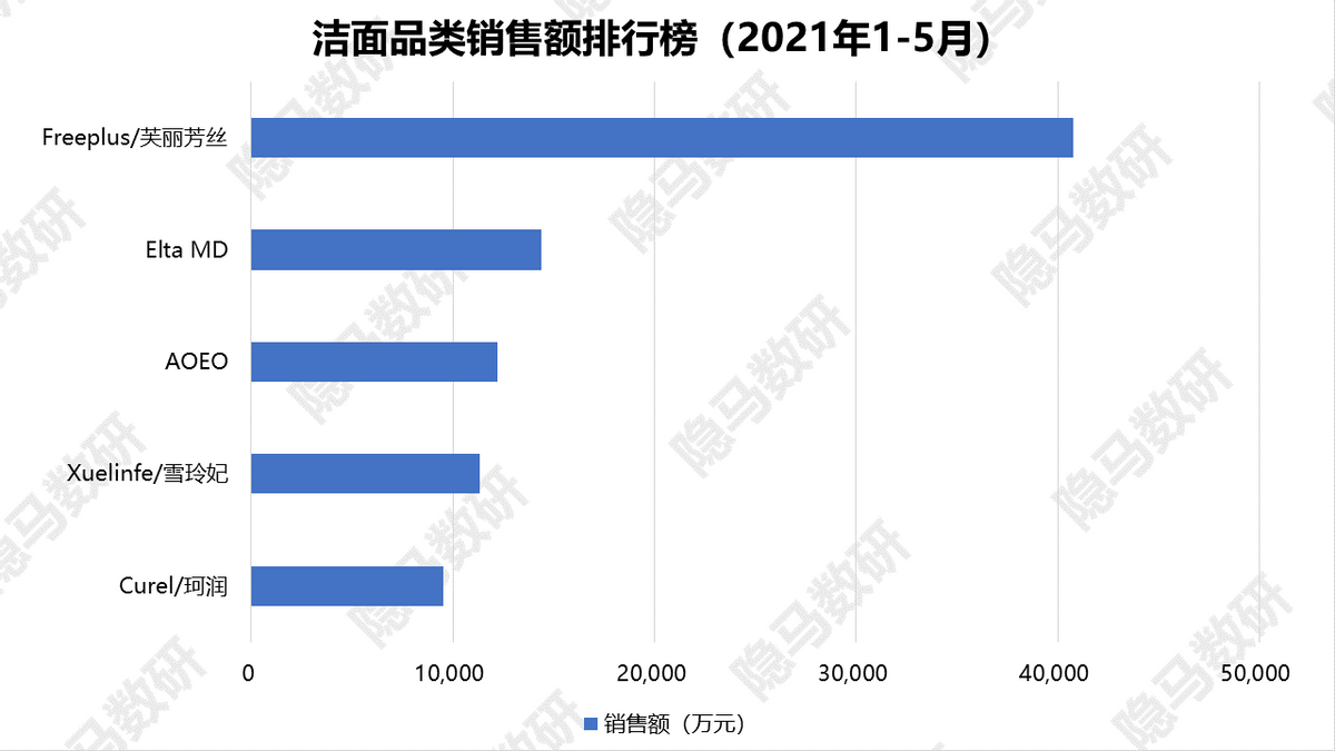 芙丽芳丝：洁面王者的焕然新生