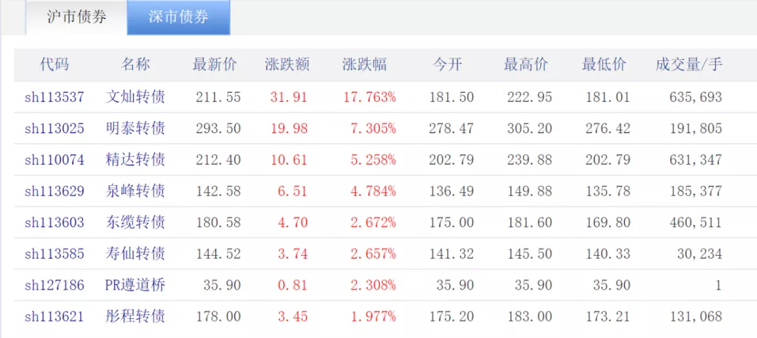 「可转债债券」转债怎么玩才能赚钱（稳赚不赔”的赚钱利器分析）