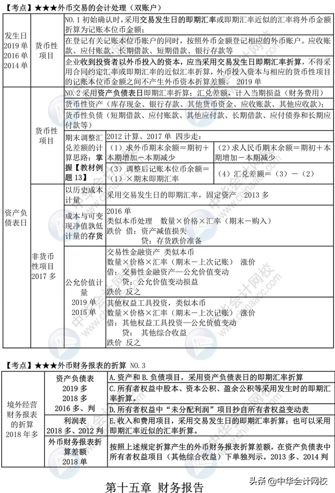 中级考生太幸运！《中级会计实务》来了，考前背20页，再抢30分