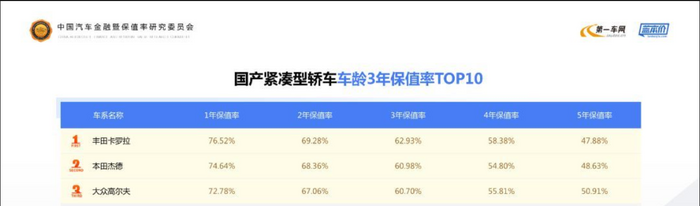 2020款杰德：12.99-16.59万，配置升级！