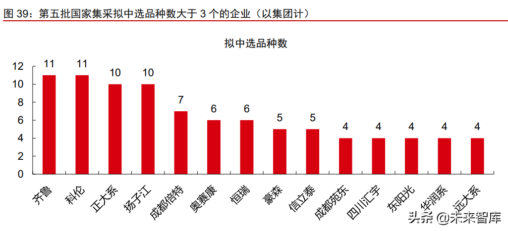 医疗产业127页深度研究及2022年投资策略报告