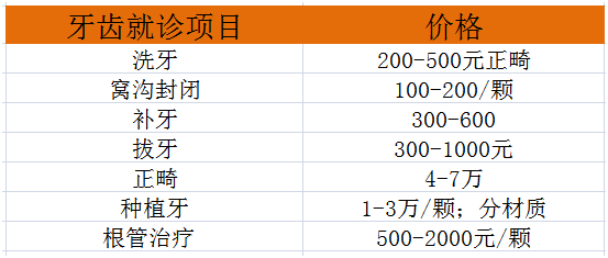 牙科能用医保报销吗,牙科报销医疗保险吗