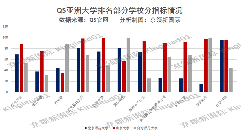 港大亚洲排名出炉，超越清华、北大、复旦位列第2