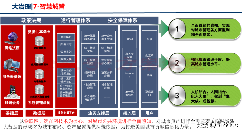 新型智慧城市总体架构方案(ppt)