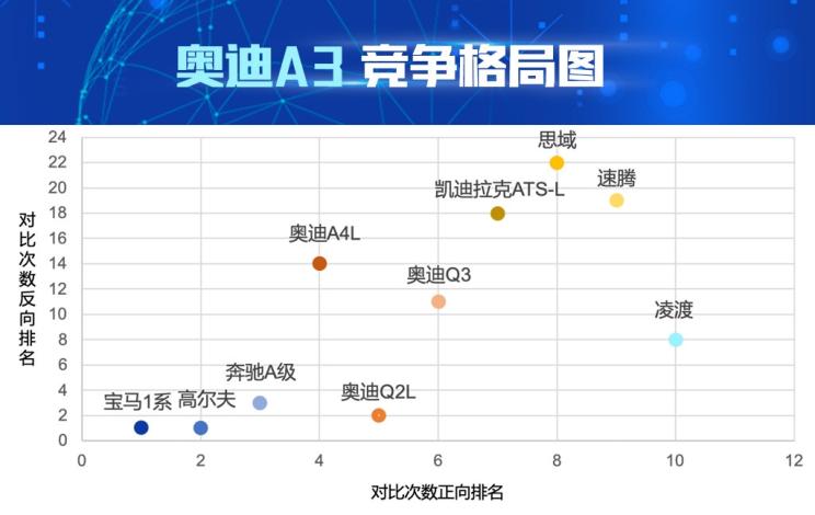 如果奥迪A3加长20公分，那就没有奥迪A4L什么事儿了