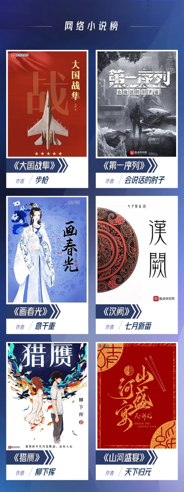 2020年度中国网络文学影响力榜出炉，上榜作品你都认可哪些呢？