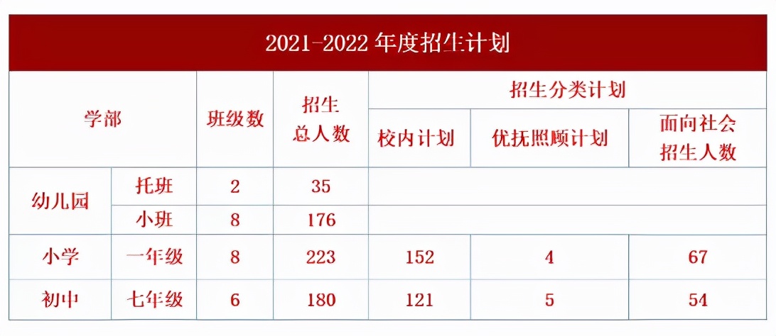 无需学区房！2021年苏州各区优质私立学校招生计划和学费汇总