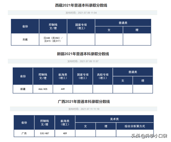 多少分可以读武汉理工大学？陕西，444；贵州，456；黑龙江，422