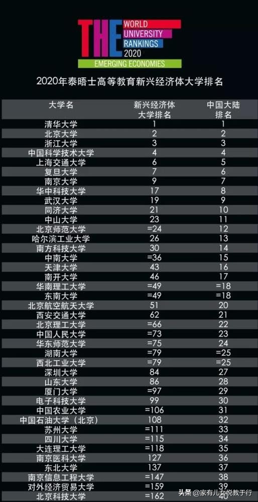 一网打尽：中国大学10大排行榜汇总，提供全方位高考志愿填报参考