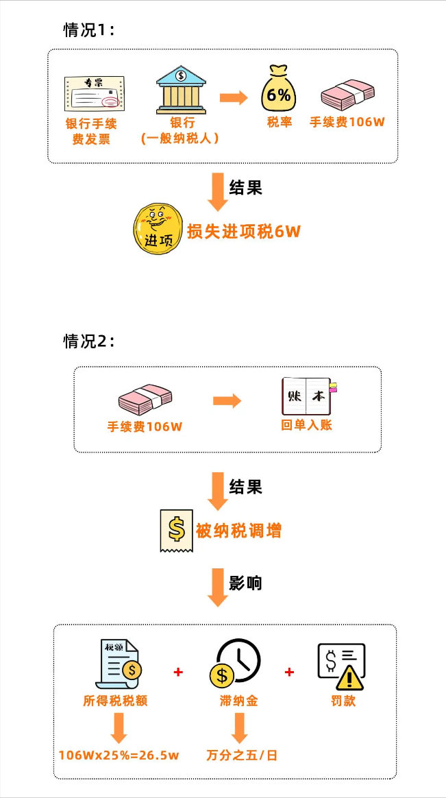 税务局紧急通知！银行手续费没有发票一律不得入账！马上发给财务