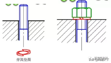 网上比较流行的12个经典防松设计