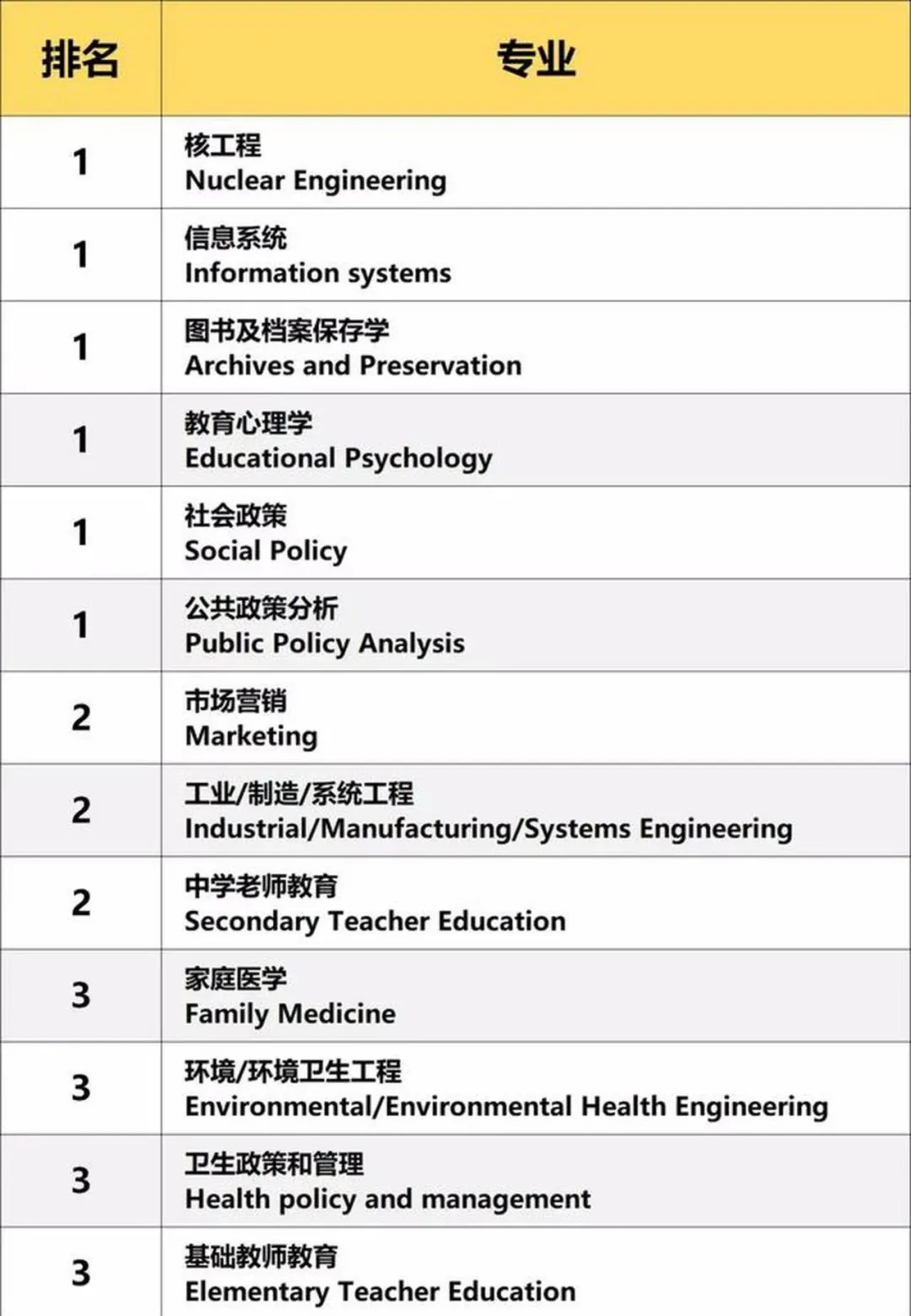 还没从密西根大学毕业，我已然开始怀念它了....