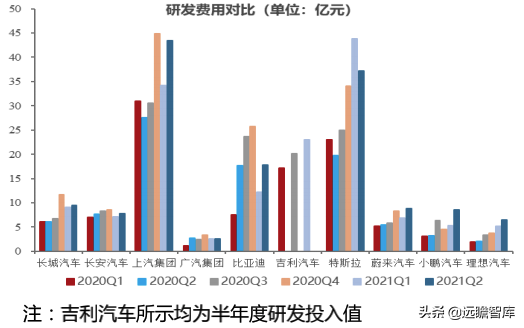 汽车行业深度报告：整车，自主崛起大周期才真正开始