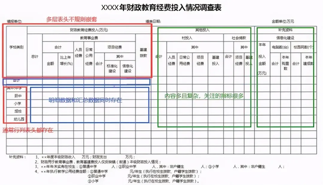 IT報表開發者必看：別加班了，真正解放雙手的低程式碼開發神器來了