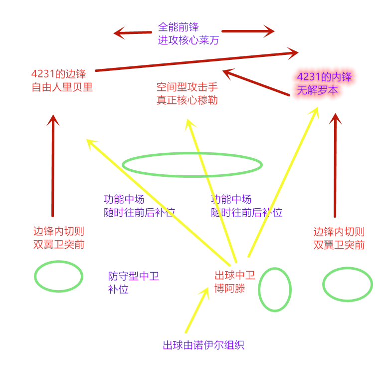 fm核武参加世界杯(FM战术与足球巨星)