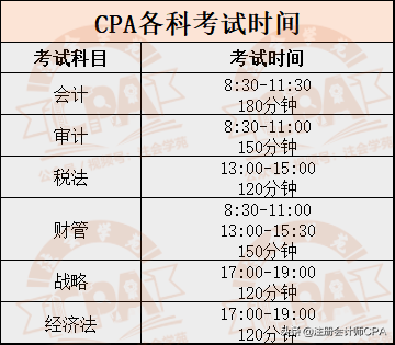 指定会计科目的作用（CPA六科答题时间）