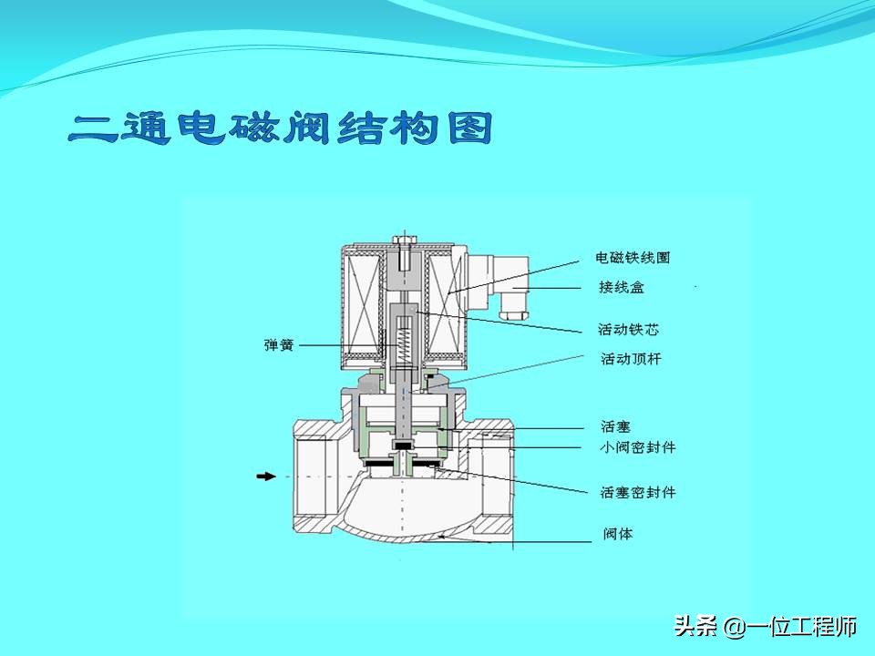电磁阀的几位几通是什么含义，电磁阀的结构和使用，一文全面介绍