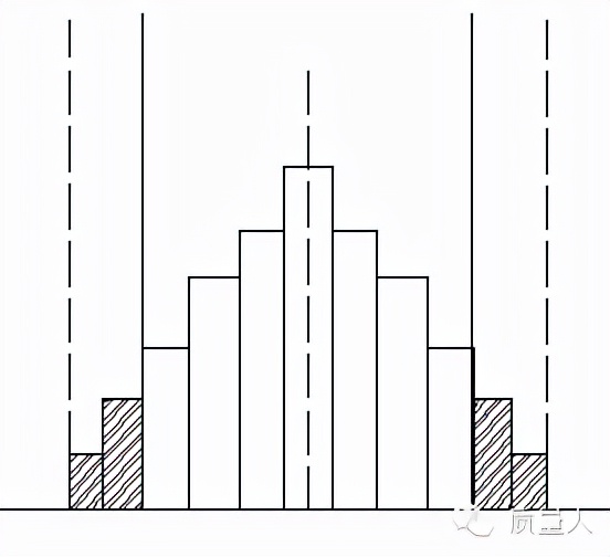 超级详细的直方图应用步骤及分析，一篇搞定直方图