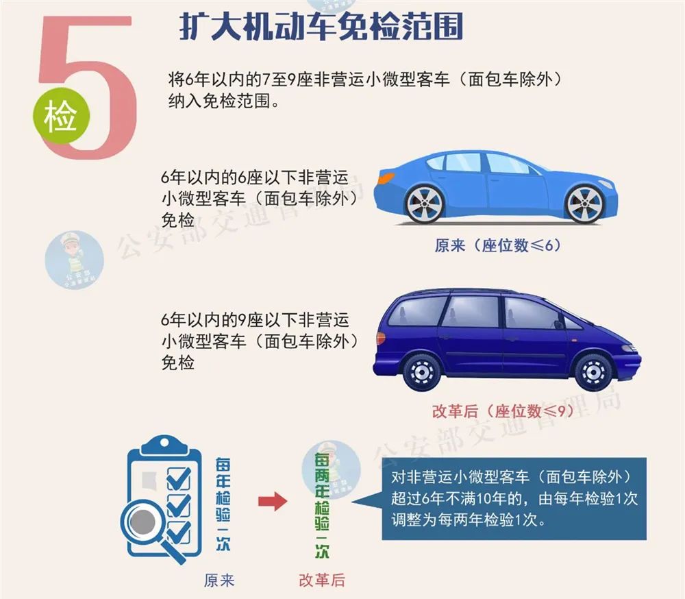 7座6年免检正式实施，2+2+3和2+3+2，买哪个更合适？