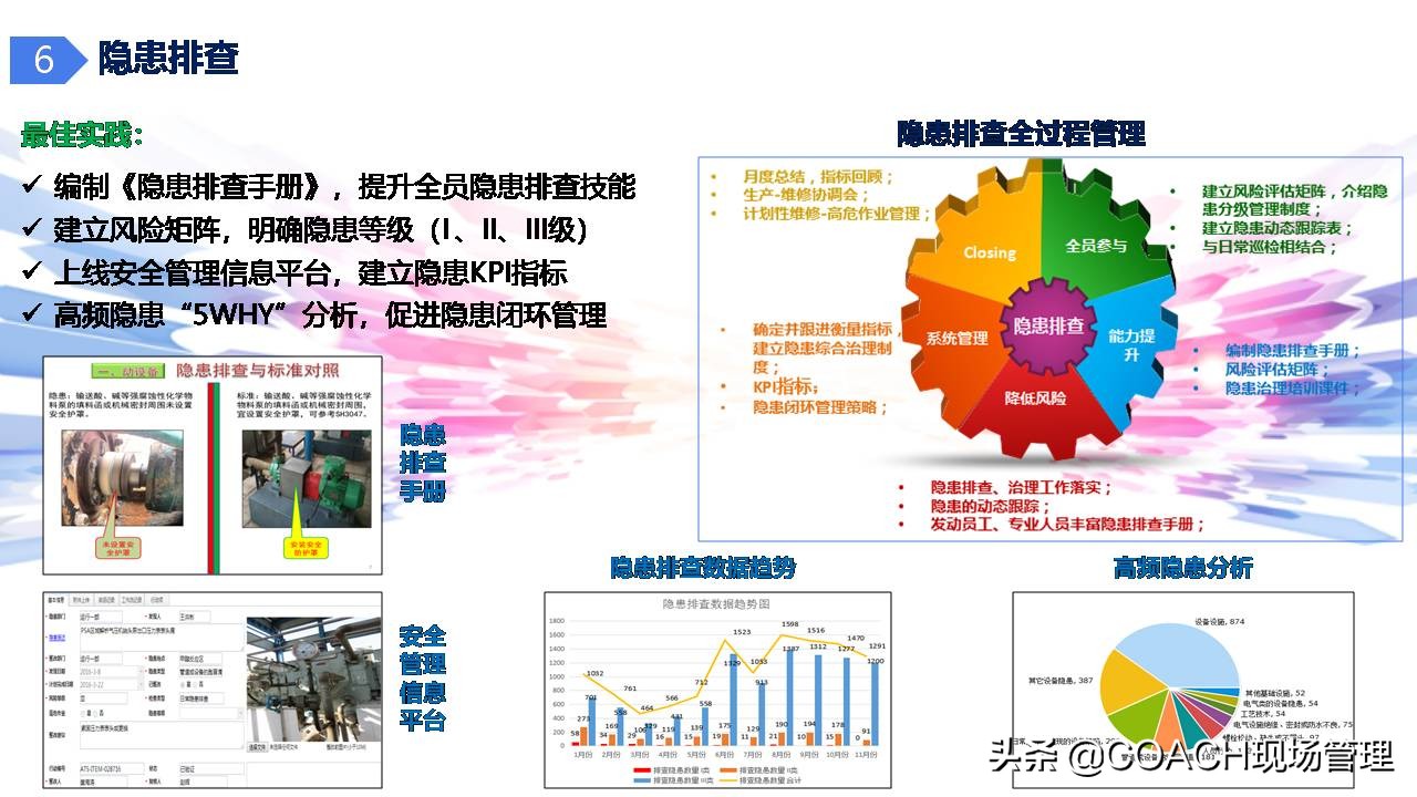 现场管理（安全）-杜邦安全生产管理经验分享（共67页）