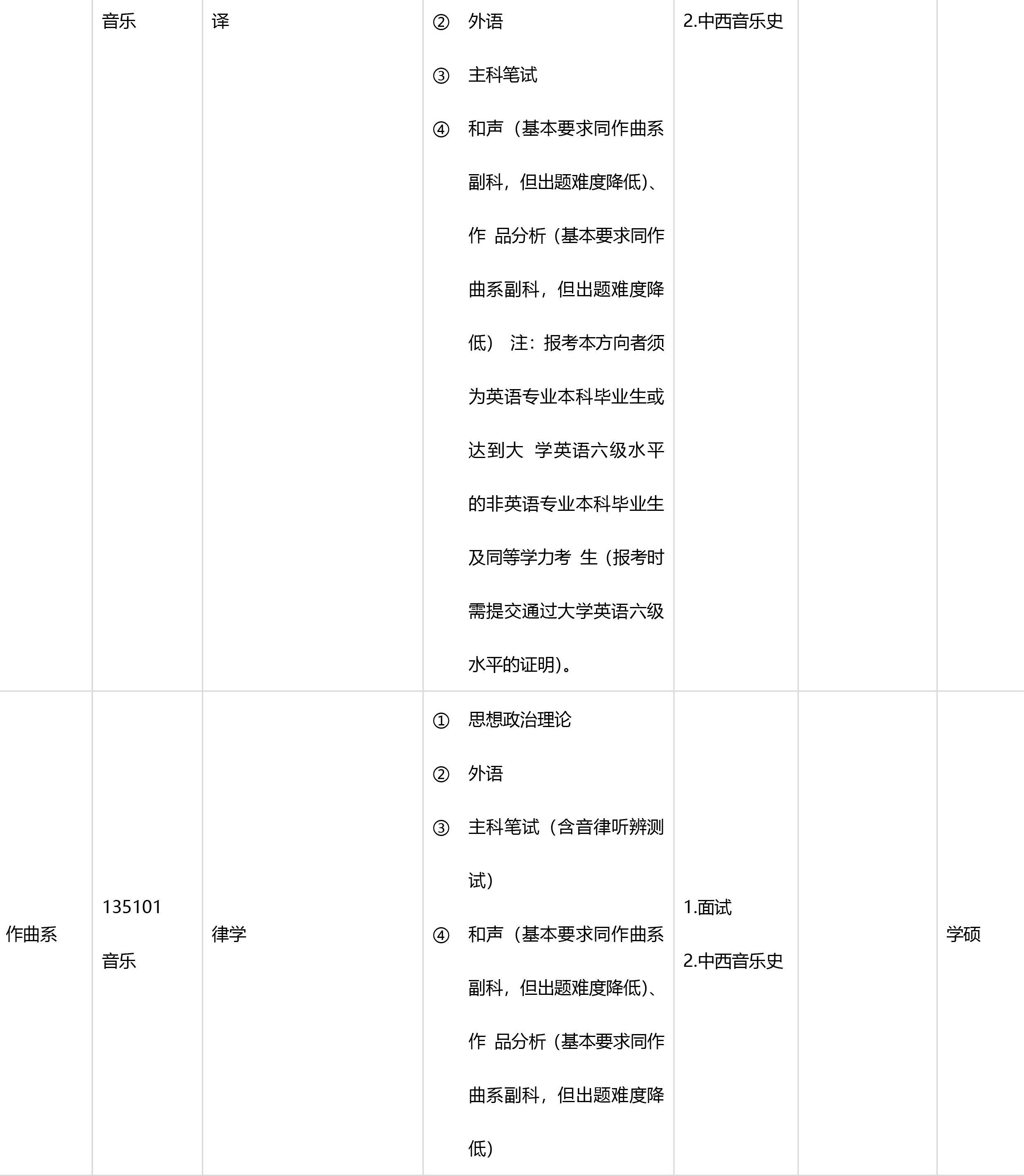 2019年中央音乐学院考研音乐专业目录