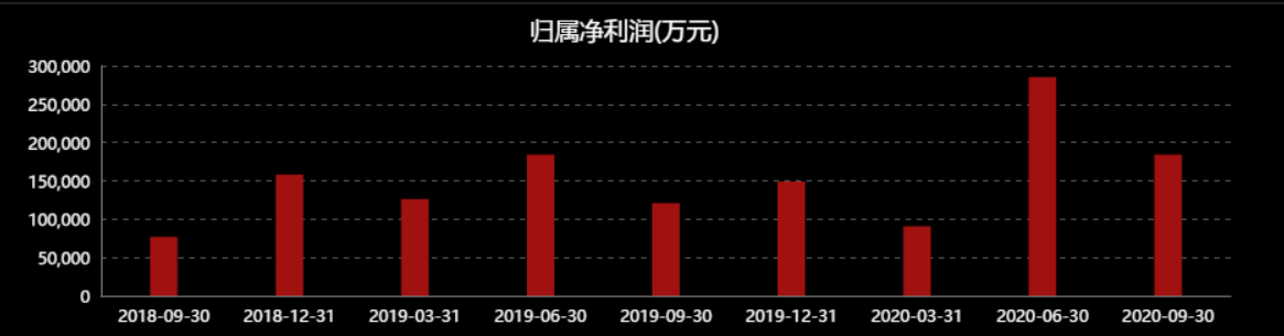 价格战持续不断，一单快递仅需2元！快递行业“内卷”有多严重？