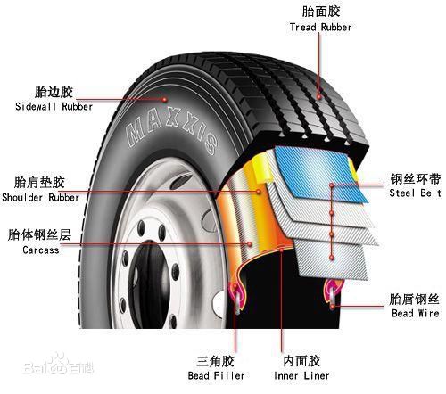 轮胎知识：真空胎一定是防爆胎吗？防爆胎一定是真空胎吗