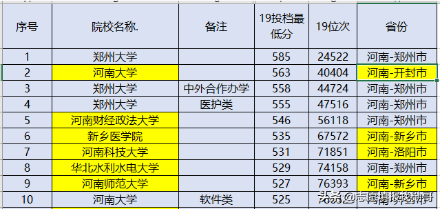 这3所大学令人“惋惜”，明明实力很强，只因在四线城市常被遗忘