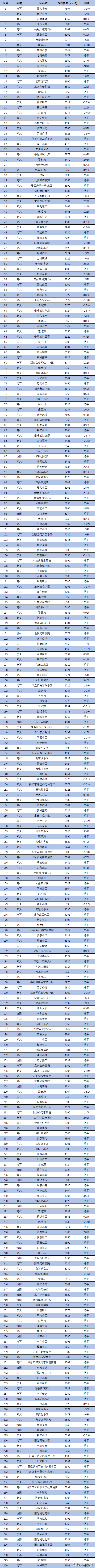 吕梁二手房,吕梁二手房个人出售
