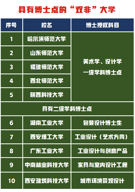 美术生挑专业这些“双非”大学性价比高，老牌设计名校适合捡漏