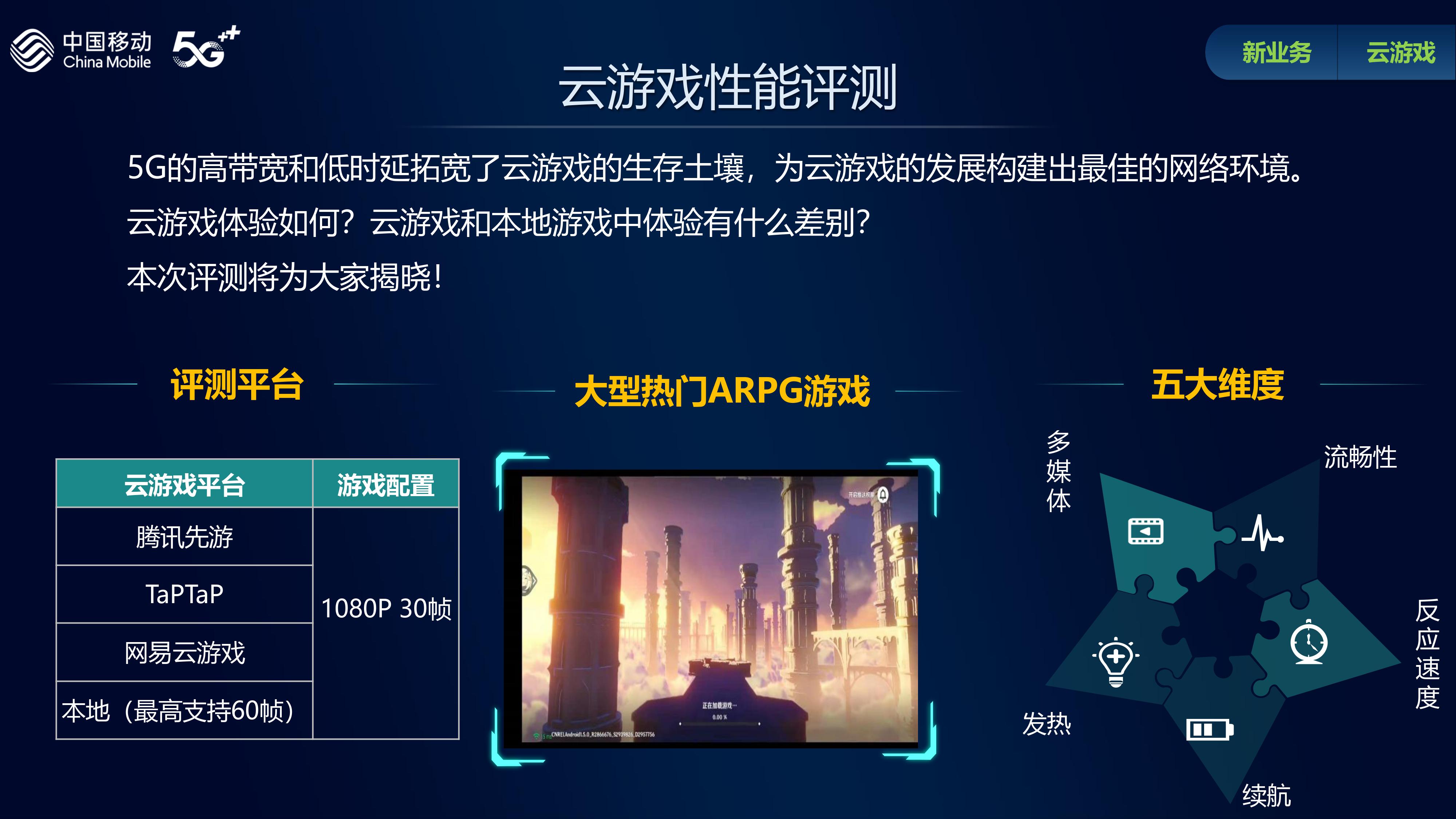 5G手机综合评测TOP排行榜：三星问鼎最强高端