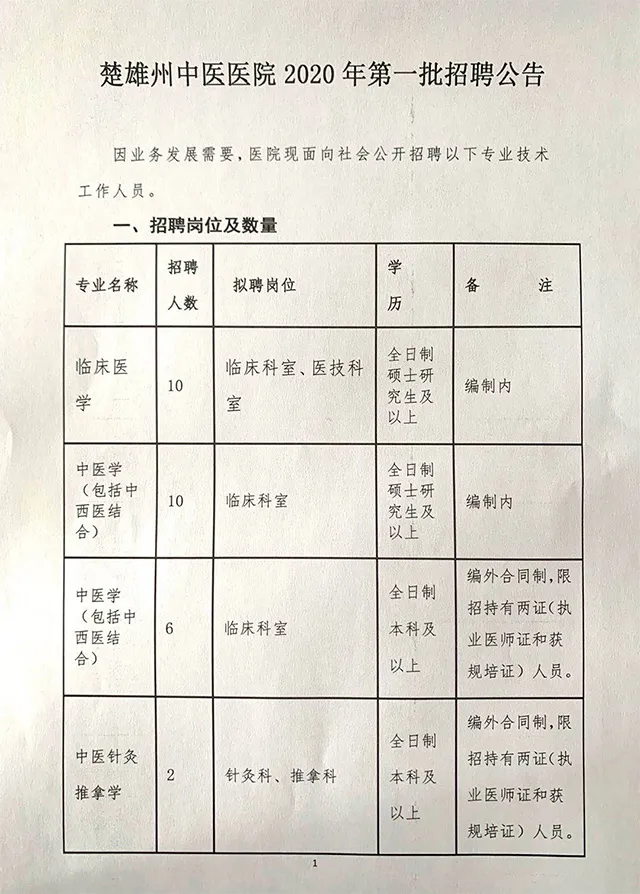 楚雄州人民医院招聘（云南）