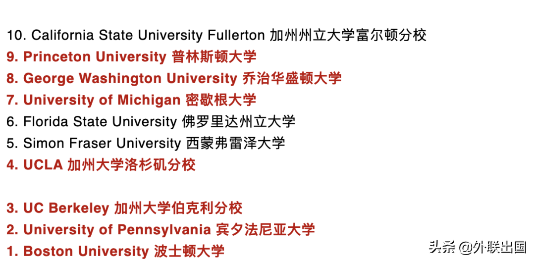 全美大学挂科率Top 100榜单，波士顿又是第一