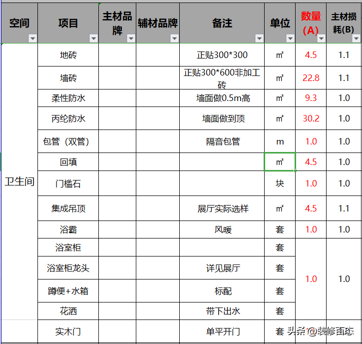 在成都装修，多少钱一个平米才合适呢？价格出乎意料