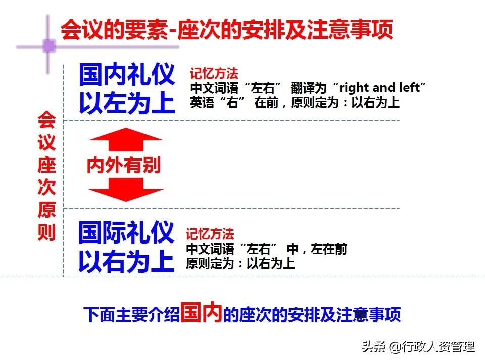 会议座次大全.(超级实用)